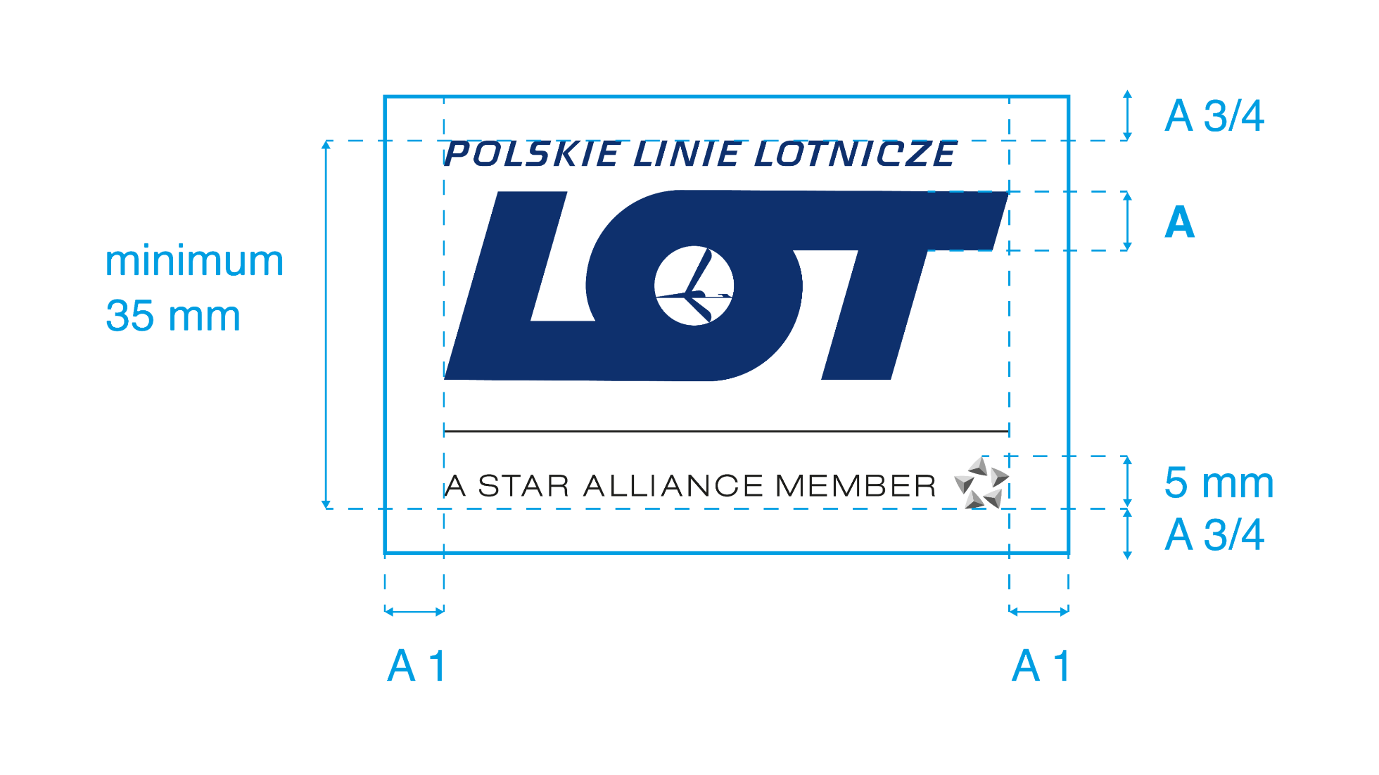 Zasady użycia logo LOT